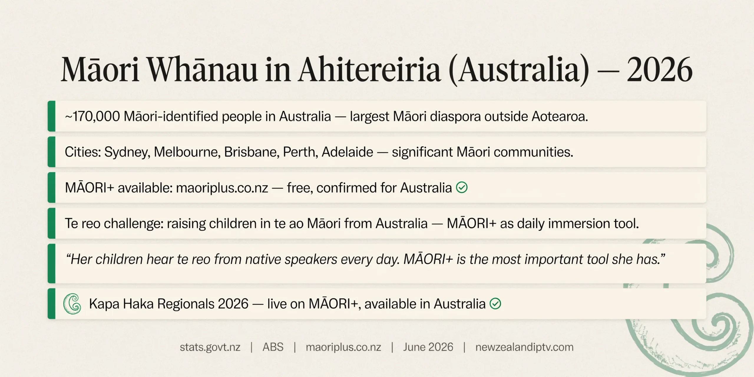  Māori diaspora Australia 2026 170000 people MĀORI+ free te reo language Kapa Haka Sydney Melbourne
