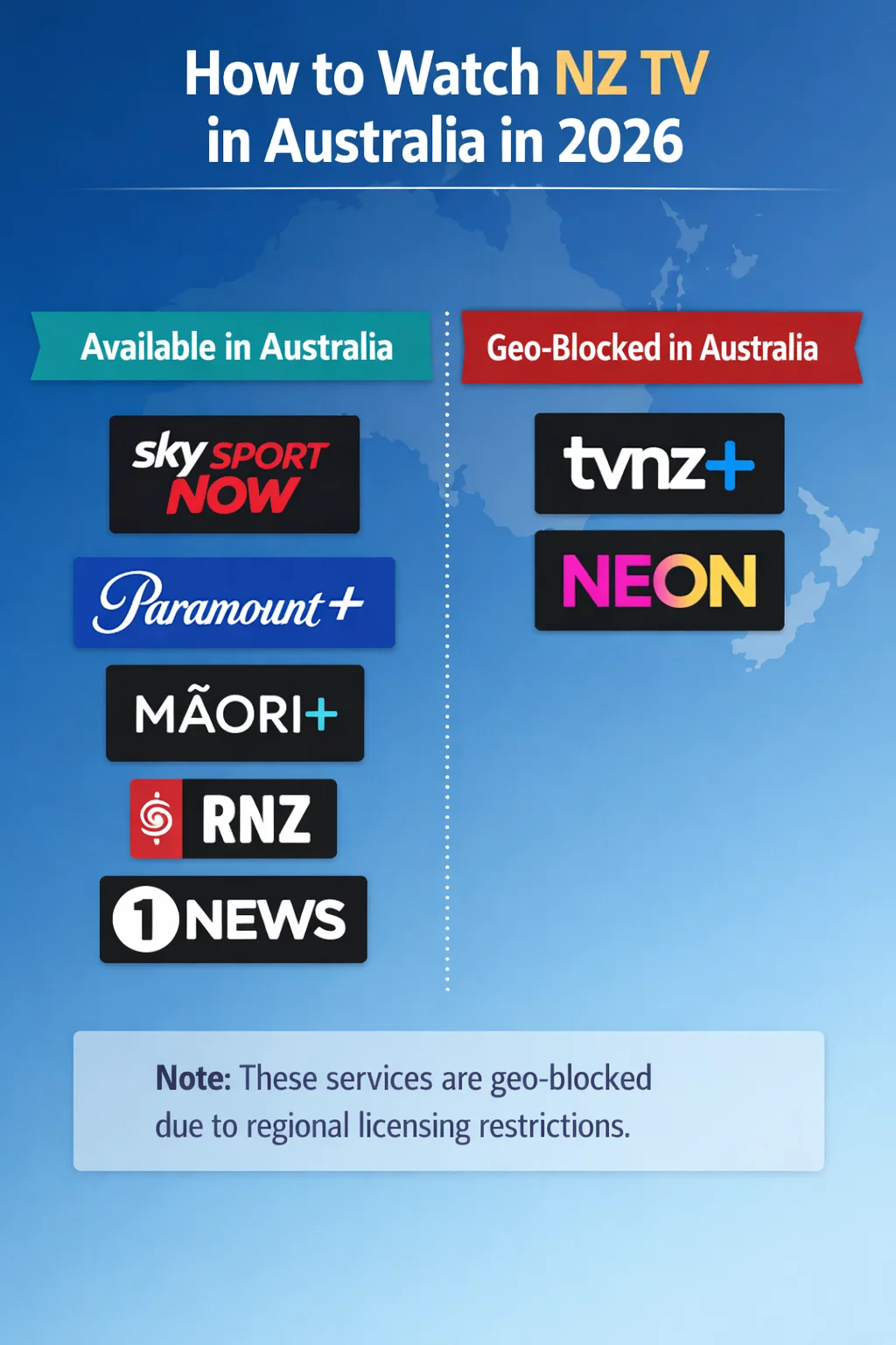 Kiwis in Australia watch NZ TV 2026 infographic showing which New Zealand TV and streaming services work in Australia, including Sky Sport Now, Paramount+, MĀORI+, RNZ and 1News, while TVNZ+ and Neon are geo-blocked.