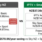 IPTV vs Sky NZ cost comparison 2026 NZD Smart Combo NZ$37.39 vs Sky NZ Plus Sport NZ$84.97