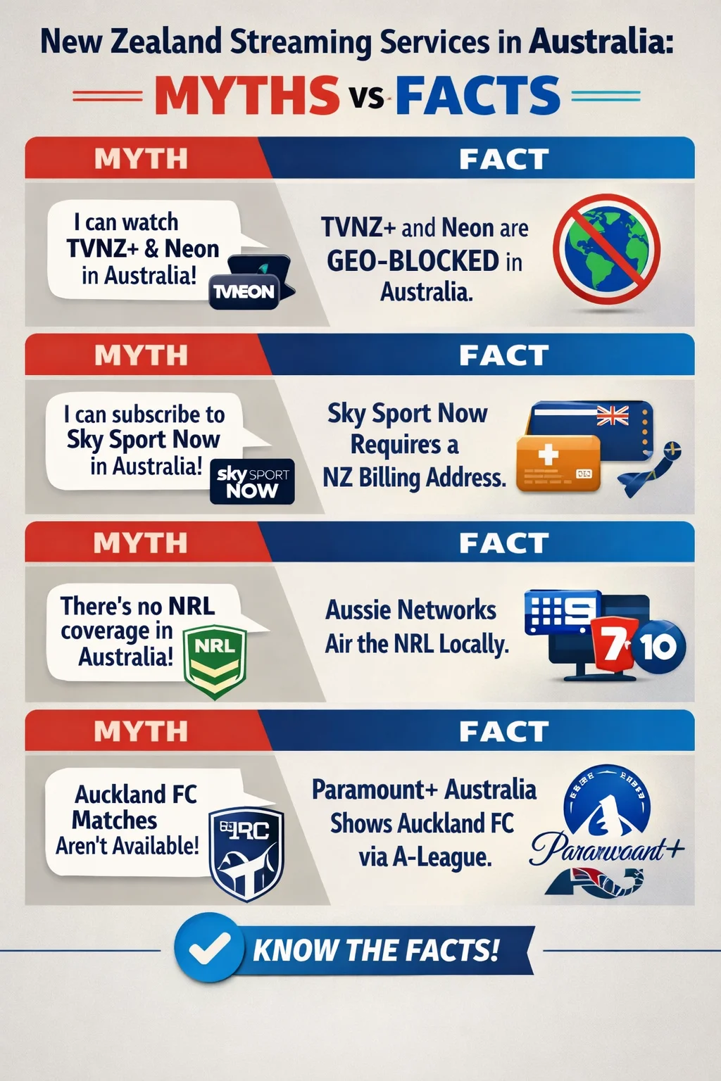 An infographic debunking common myths about watching New Zealand TV and sports from Australia, explaining which services work and which are region-restricted.