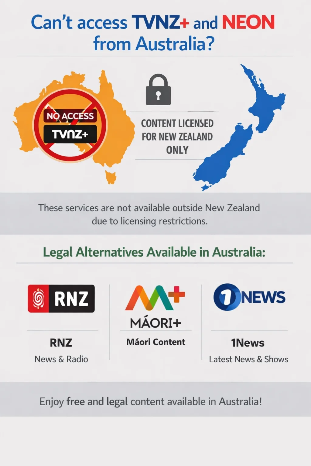 Infographic explaining that TVNZ+ and Neon are unavailable in Australia because of New Zealand content licensing, with legal alternatives listed.