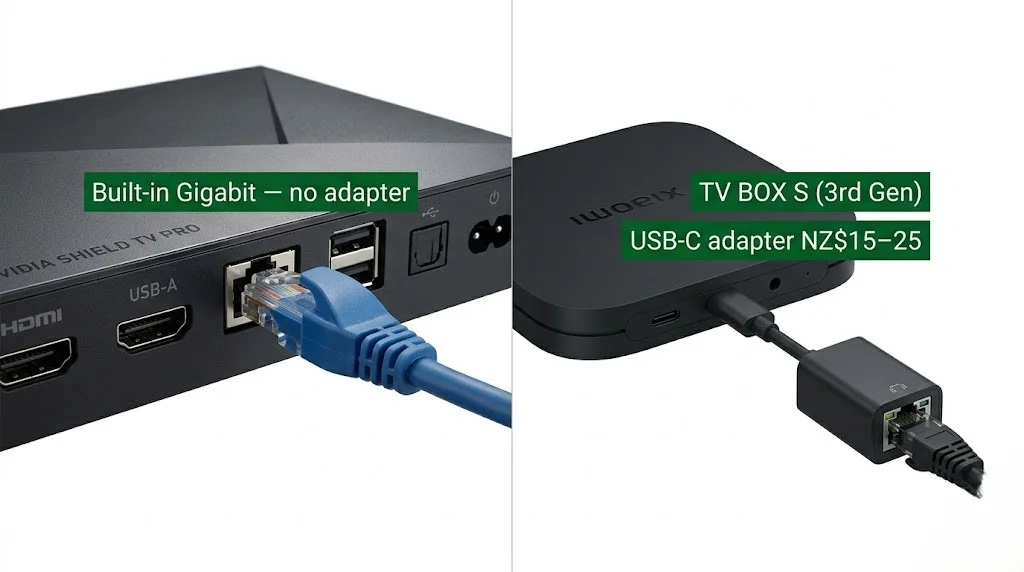 android tv iptv nz — ethernet connection Shield built-in Xiaomi USB-C adapter NZ