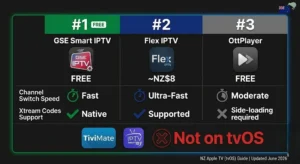 apple tv iptv nz — best IPTV Apps Ranked: GSE Smart IPTV, Flex IPTV 2026