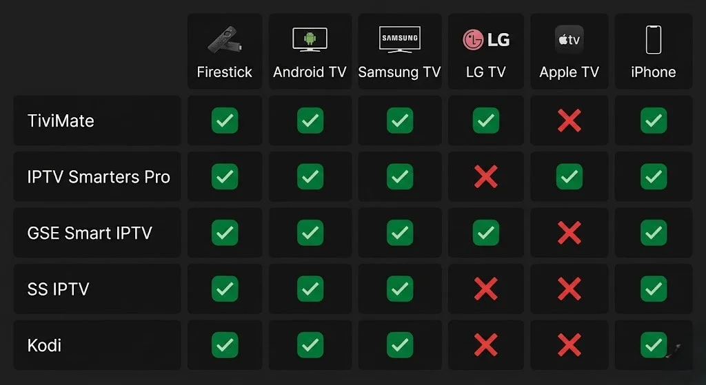 best iptv app nz — which IPTV app works on Fire Stick, Samsung Apple TV, and LG 2026