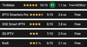 Best IPTV apps NZ — Tivimate, IPTV Smarters Pro GSE Smart IPTV rated NZ 2026