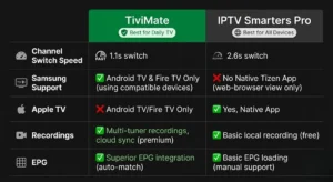 best iptv app nz — TiviMate vs IPTV Smarters Pro channel switch speed NZ 2026