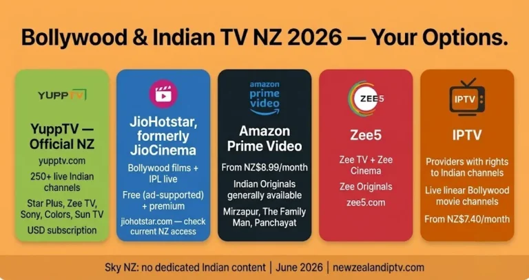 Bollywood IPTV NZ 2026 platforms guide: YuppTV, JioHotstar, Prime Video, Zee5, IPTV, Indian channels