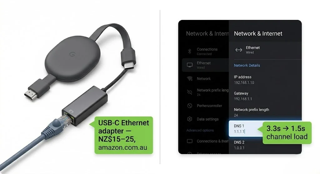 chromecast iptv nz — USB-C ethernet adapter DNS 1.1.1.1 Christchurch June 2026