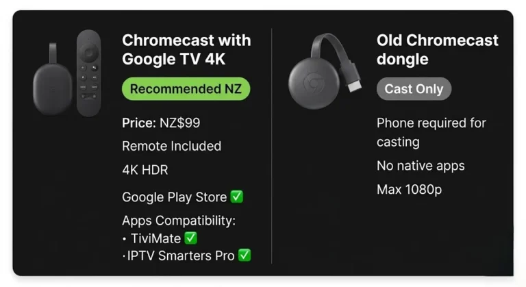 chromecast iptv nz — Chromecast with Google TV vs old Chromecast dongle comparison 2026