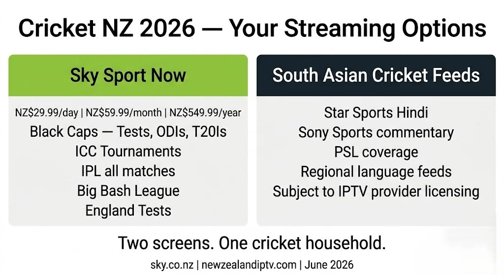 Cricket NZ IPTV streaming guide 2026 — Sky Sport Now Black Caps IPL South Asian Hindi feeds Wellington