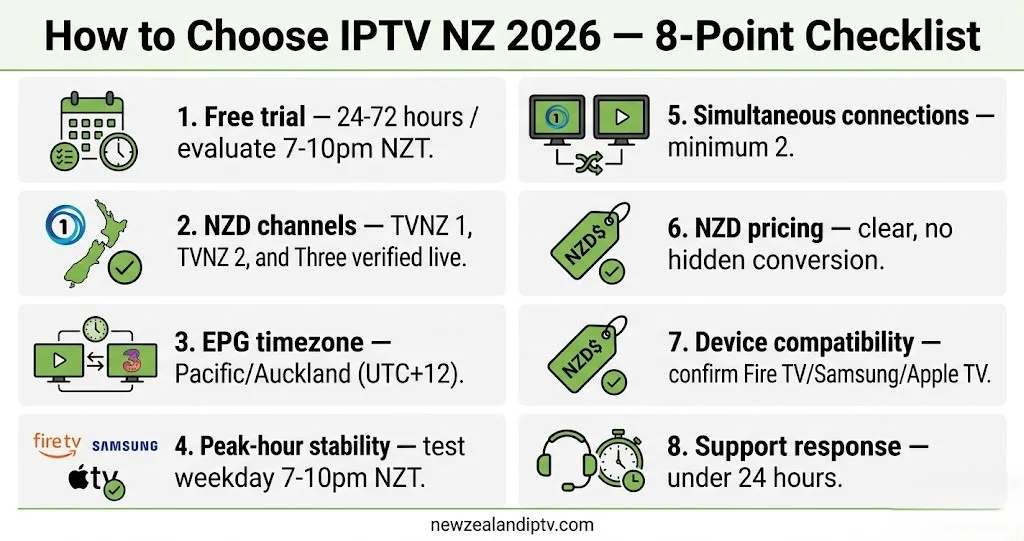 How to choose an IPTV service in NZ 2026: 8-point checklist, free trial, NZ channels. EPG peak hours NZD guide