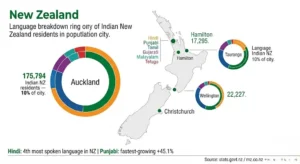 Indian channels IPTV NZ language map, Auckland, Wellington, Hamilton, Indian community, 2023 Census stats. govt.nz