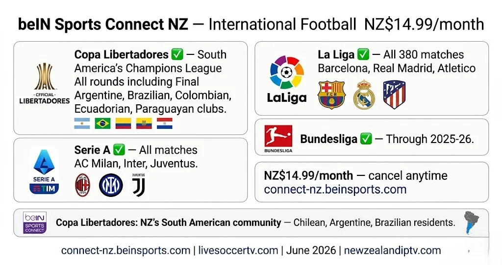 beIN Sports Connect NZ 2026 Copa Libertadores La Liga Serie A NZ$ 14.99 month international football guide 