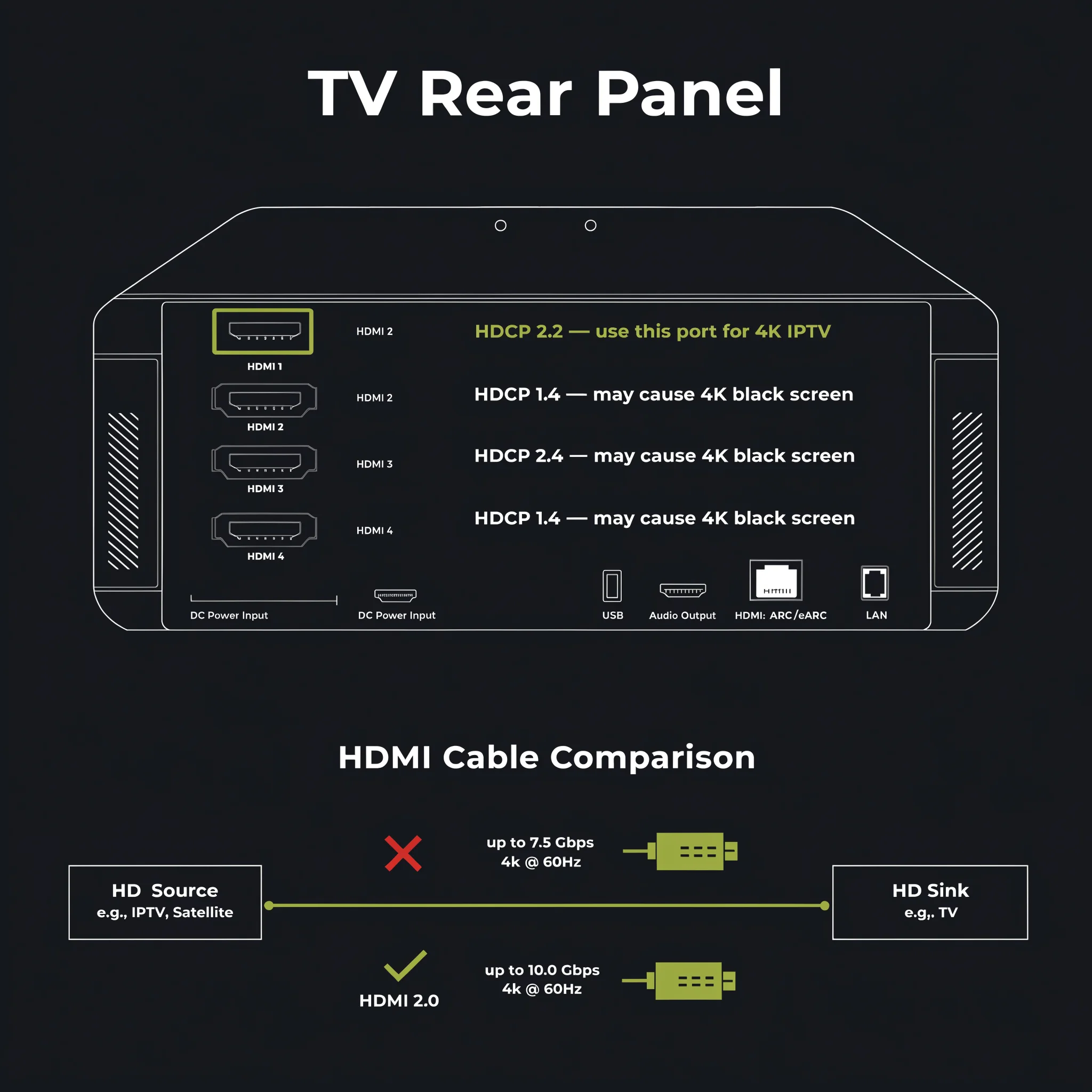 iptv black screen nz — HDCP 2.2 HDMI port 1 fix 4K channels NZ 2026