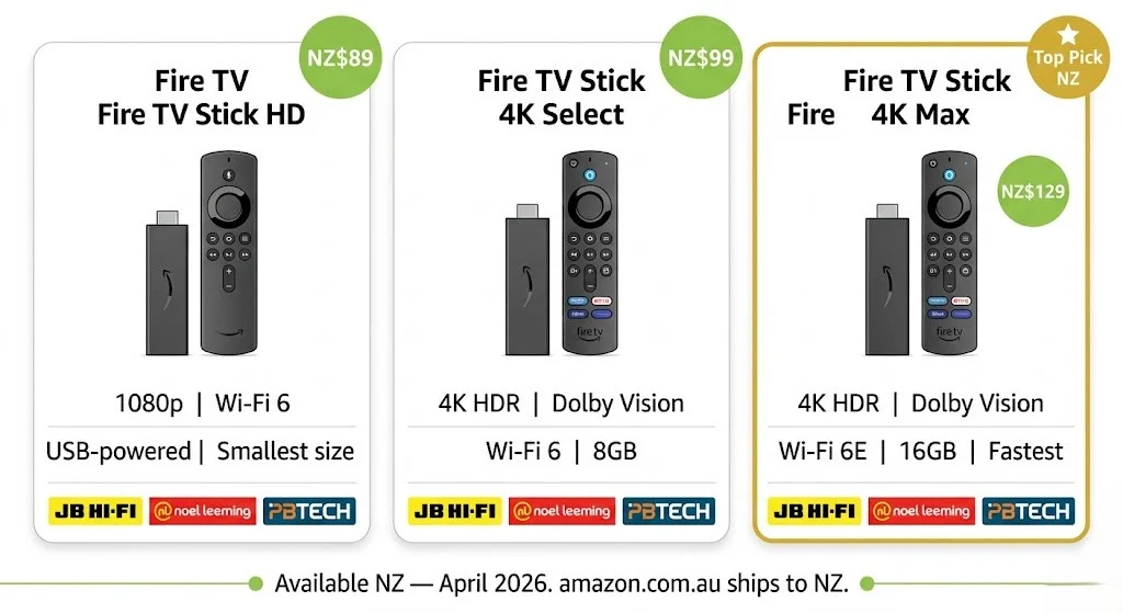 IPTV devices NZ Amazon Fire TV Stick lineup HD 4K Select 4K Max NZD price comparison 2026