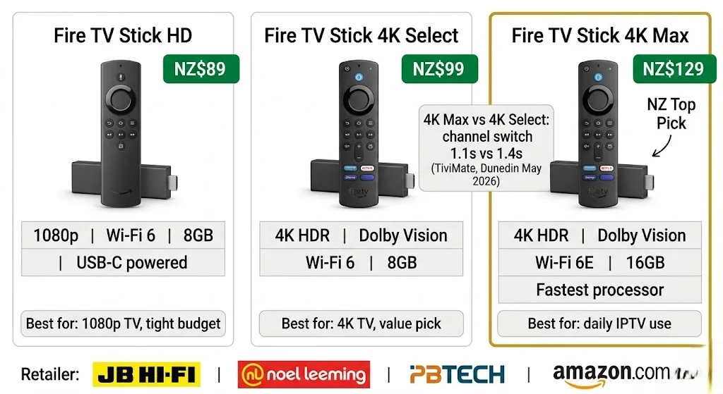 IPTV Firestick NZ Fire TV Stick HD 4K Select 4K Max model comparison NZD prices 2026