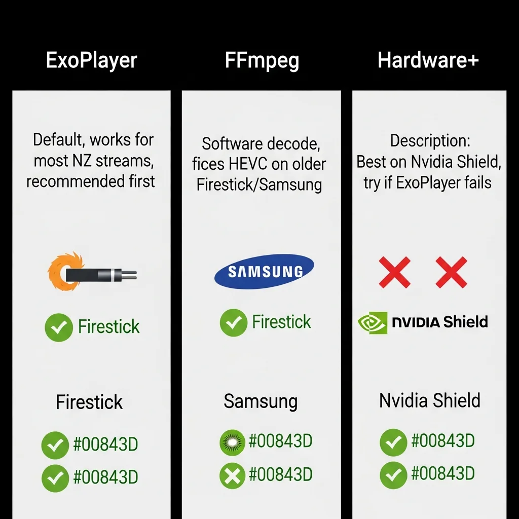 iptv freezing Stick NZ — complete optimisation checklist 8 fixes Auckland 2026