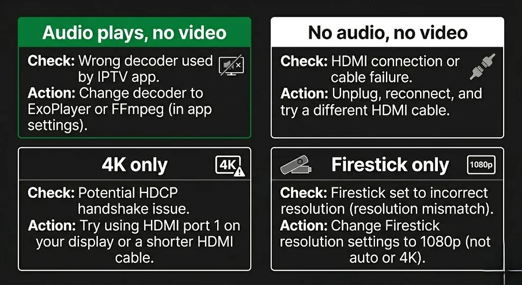 iptv not working nz — black screen four causes and fixes all NZ devices 2026