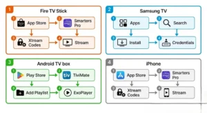 IPTV setup NZ step by step guide Fire TV Stick Samsung Android TiviMate Smarters 2026