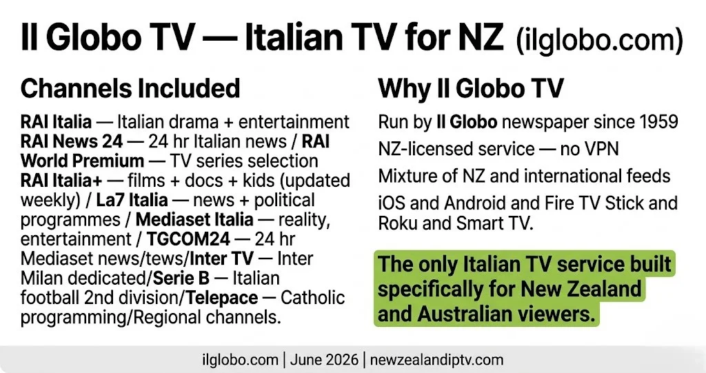 Il Globo TV NZ 2026 RAI Italia RAI News 24 Mediaset La7 Serie B official Italian TV NZ-licensed