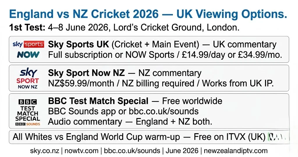 England NZ cricket 2026 Lord’s Test UK viewing: Sky Sports NOW, Sky Sport Now NZ BBC TMS free