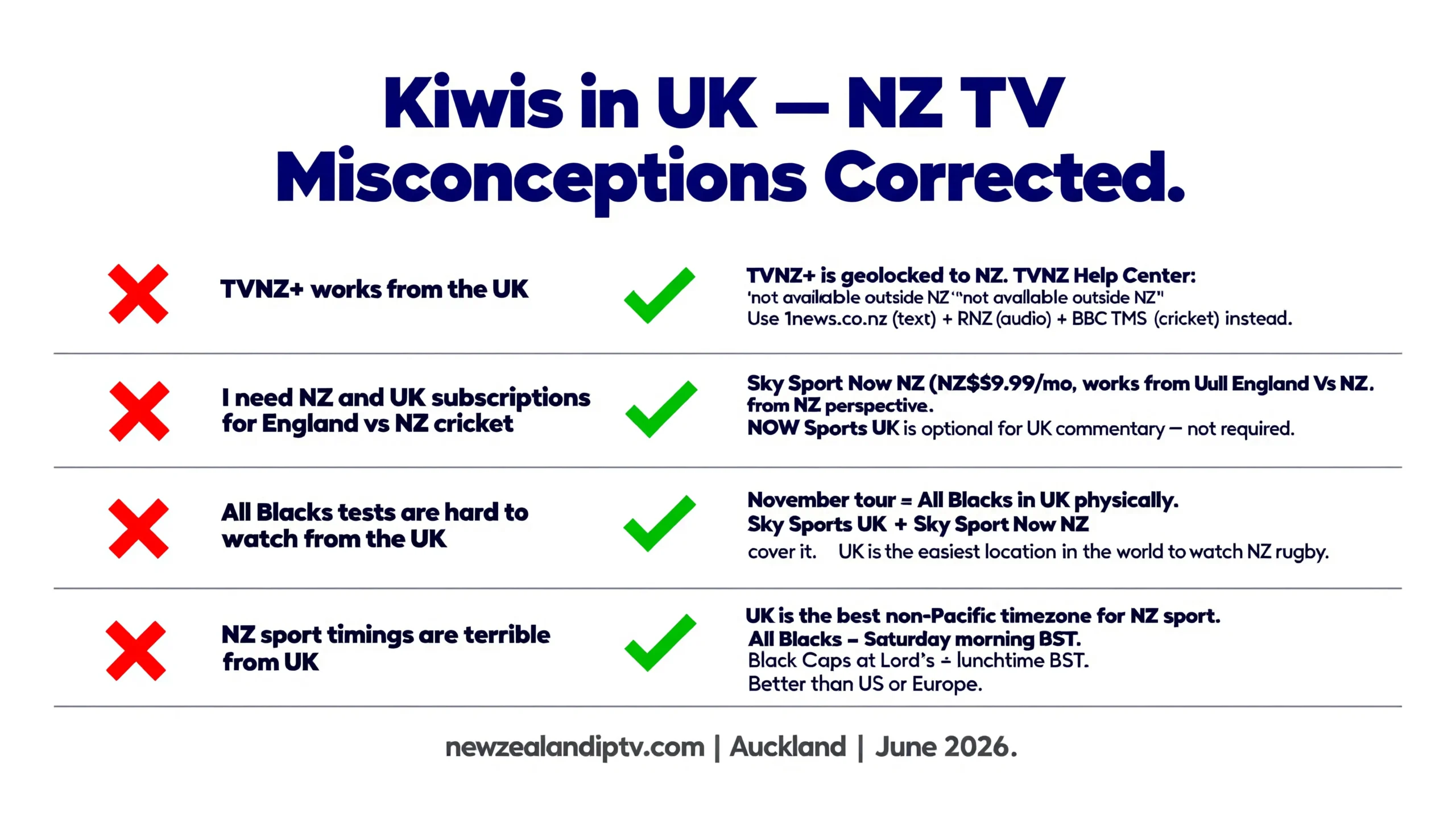 Kiwis, the UK, and NZ TV misconceptions 2026 TV NZ+ geolocked Sky subscriptions: All Blacks timing corrected