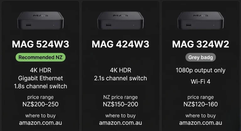 mag box iptv nz — MAG 524W3 vs 424W3 vs 324W2 models NZ 2026