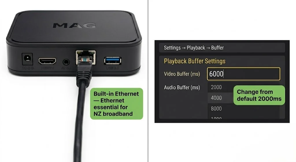 mag box iptv nz — ethernet connection and buffer 6000ms settings NZ 2026