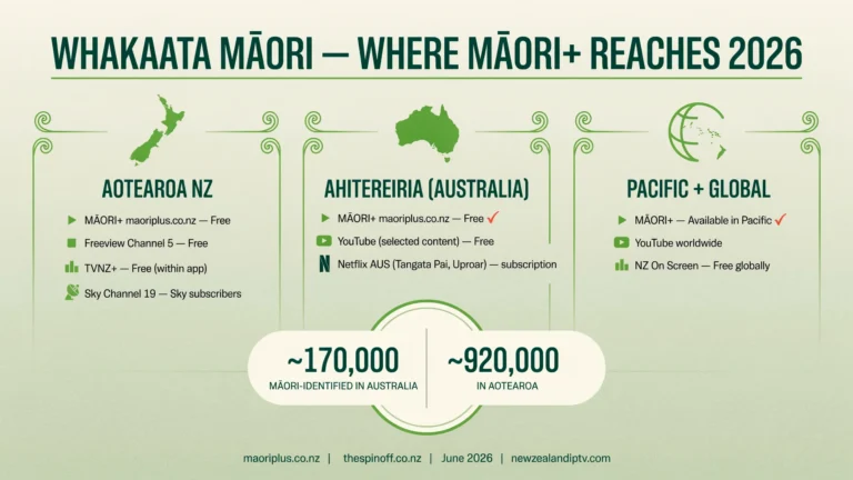 Māori TV IPTV NZ 2026 MĀORI+ free NZ Australia Pacific international access guide Whakaata Māori