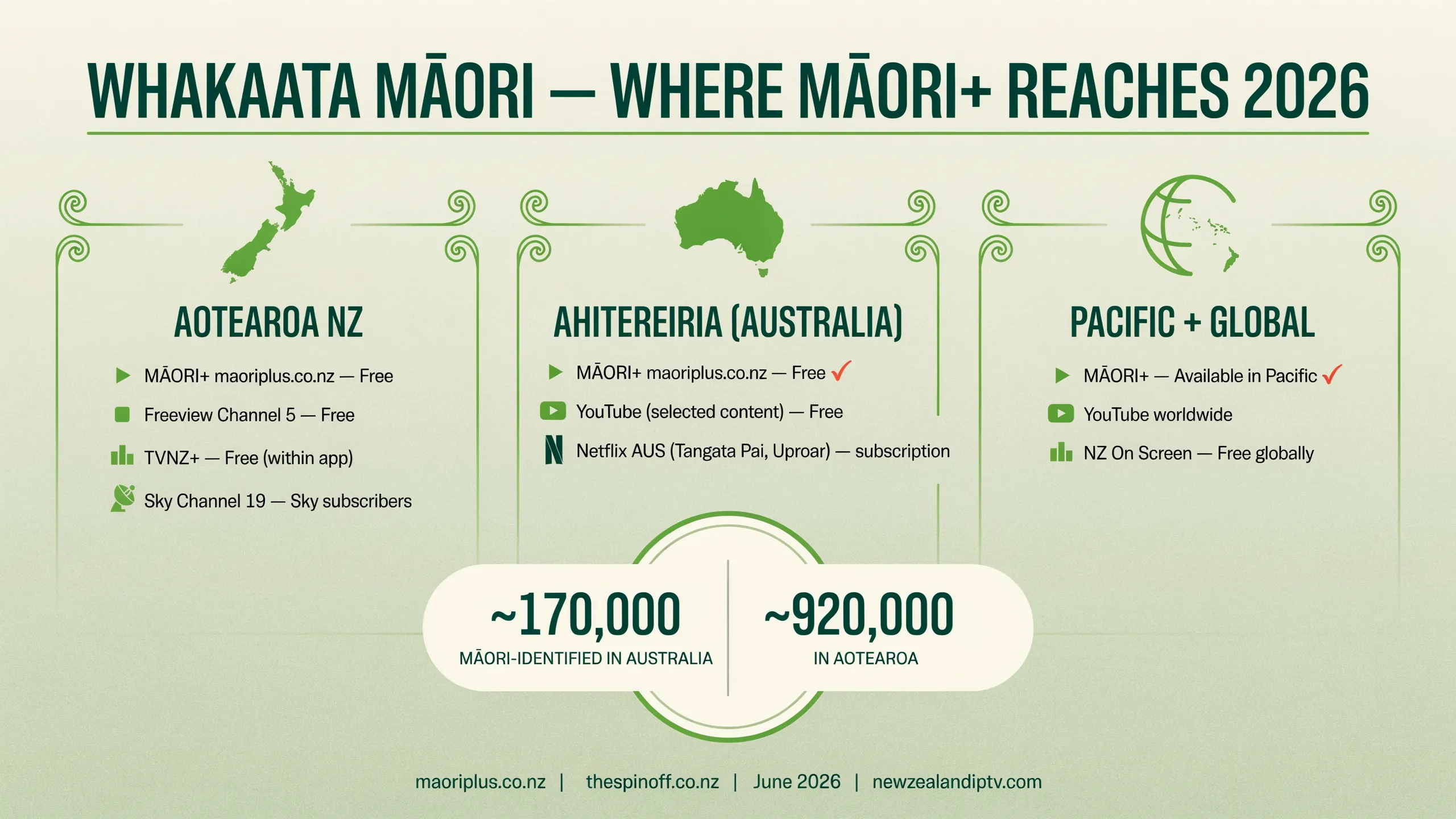 Māori TV IPTV NZ 2026 MĀORI+ free NZ Australia Pacific international access guide Whakaata Māori
