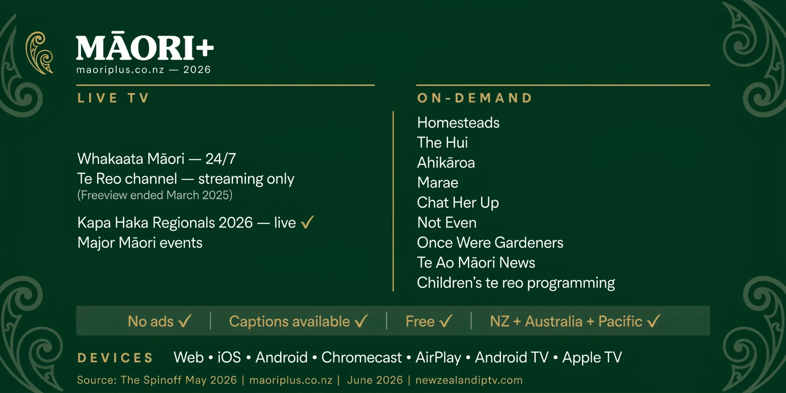 MĀORI+ platform 2026 content guide Kapa Haka live te reo no ads free Whakaata Māori NZ Australia Pacific
