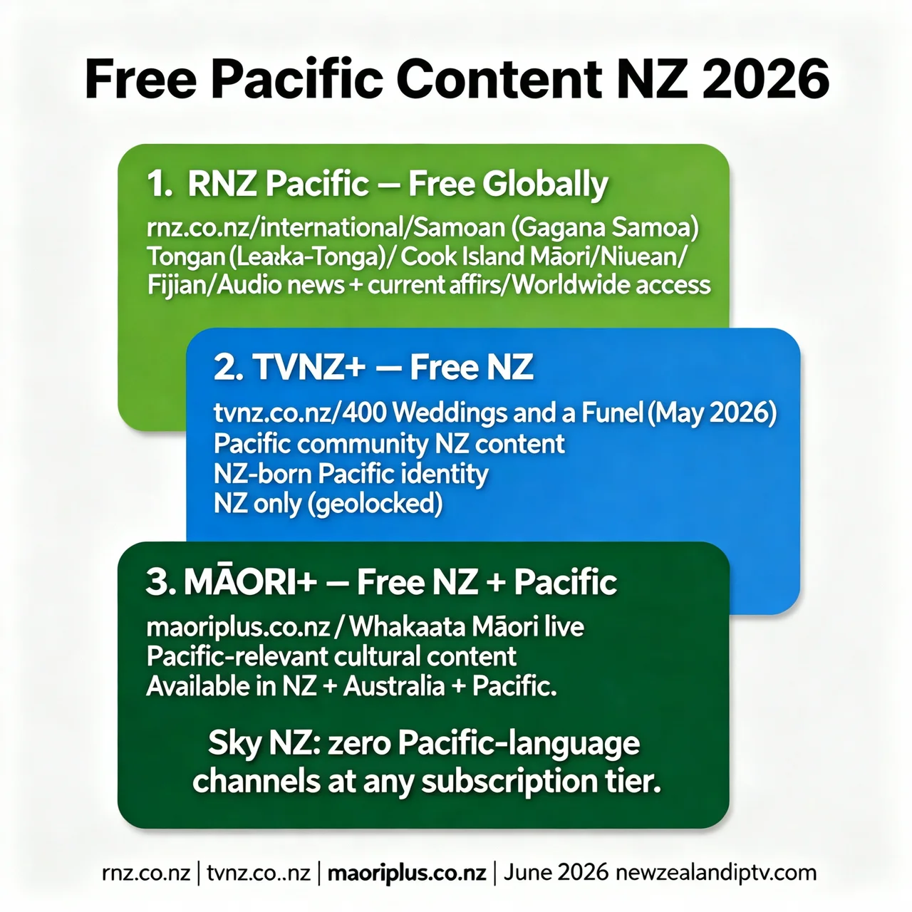 Free Pacific content NZ 2026 RNZ Pacific TVNZ+ Whakaata Māori free options guide Samoan Tongan Fijian
