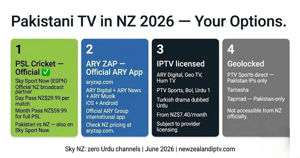 Pakistani channels IPTV NZ 2026, PSL, Sky Sport Now ARY ZAP, Geo TV, Hum TV IPTV complete guide