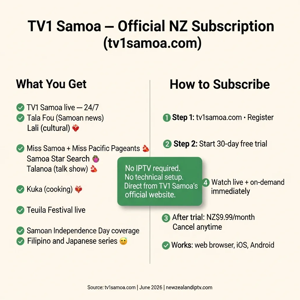 TV1 Samoa NZ subscription guide 2026 NZ$9.99 month 30-day free trial official website Miss Samoa Star Search