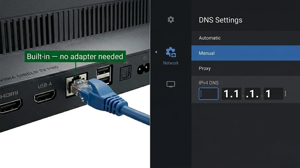 sony tv iptv nz — built-in ethernet port DNS 1.1.1.1 optimisation NZ 2026