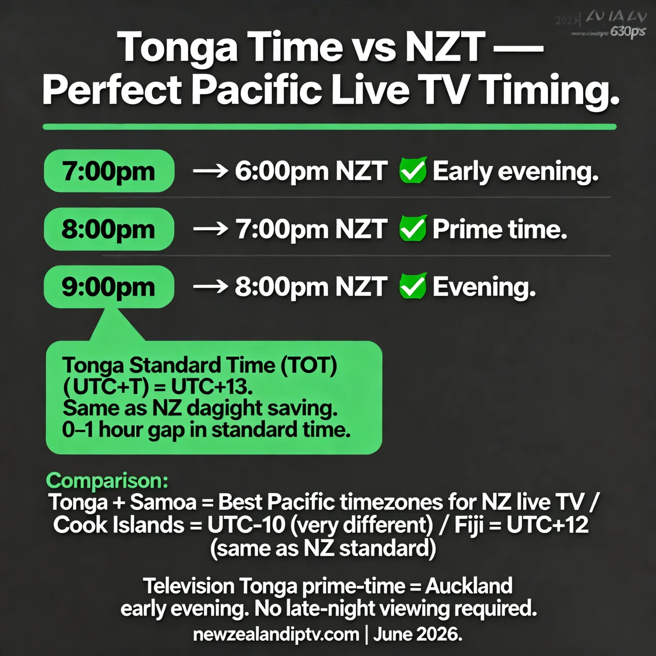 Tongan NZ community 2026: 75,012 people Porirua, Auckland, Lea Faka-Tonga church TBC guide stats
