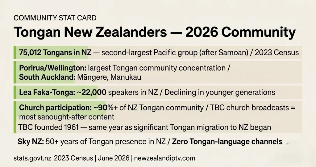 Tonga NZT timezone 2026 TOT UTC+13 vs NZT prime time best Pacific live TV timing NZ viewers guide