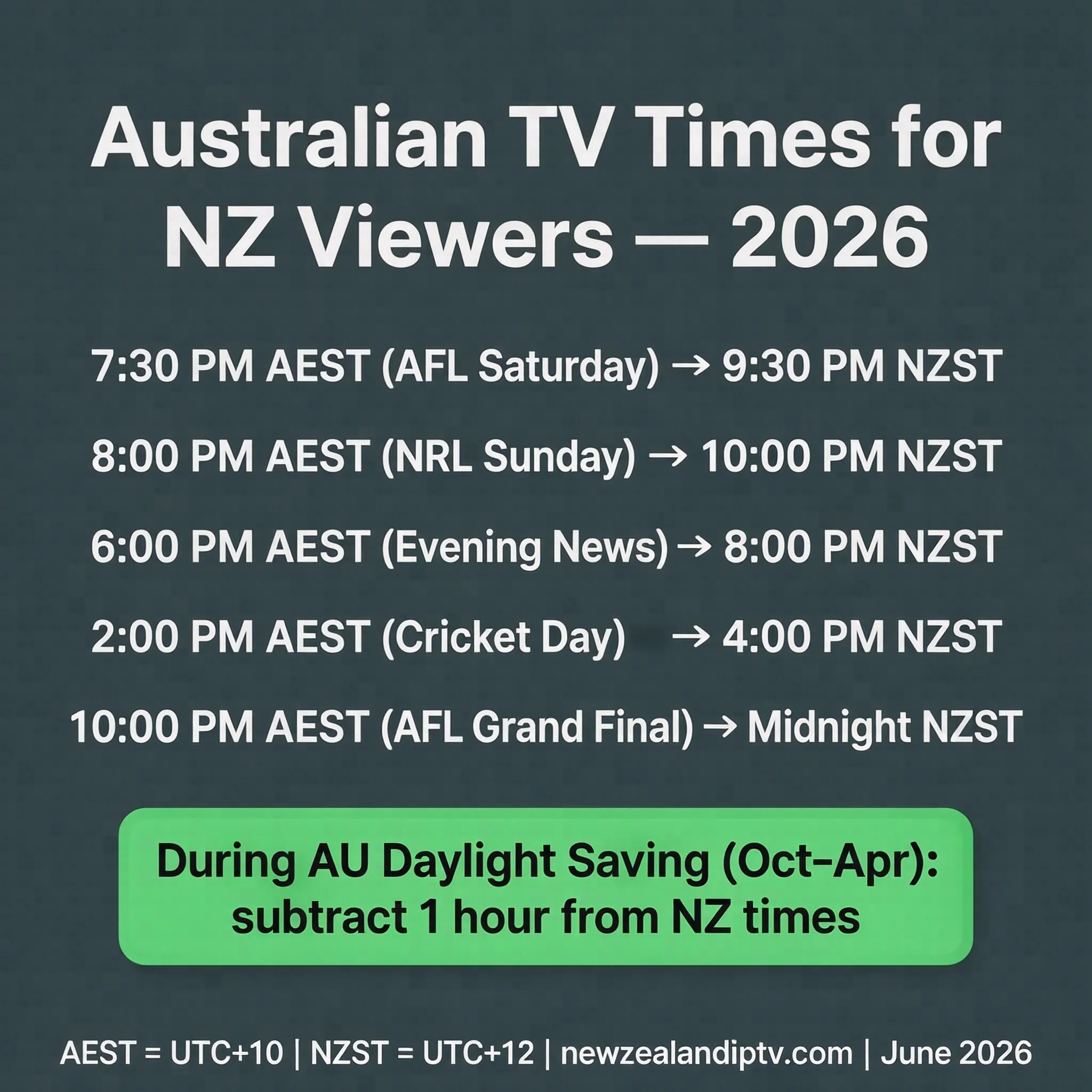 Australian TV time zones for New Zealand viewers 2026 — AEST to NZST conversion, AFL, NRL, cricket schedule