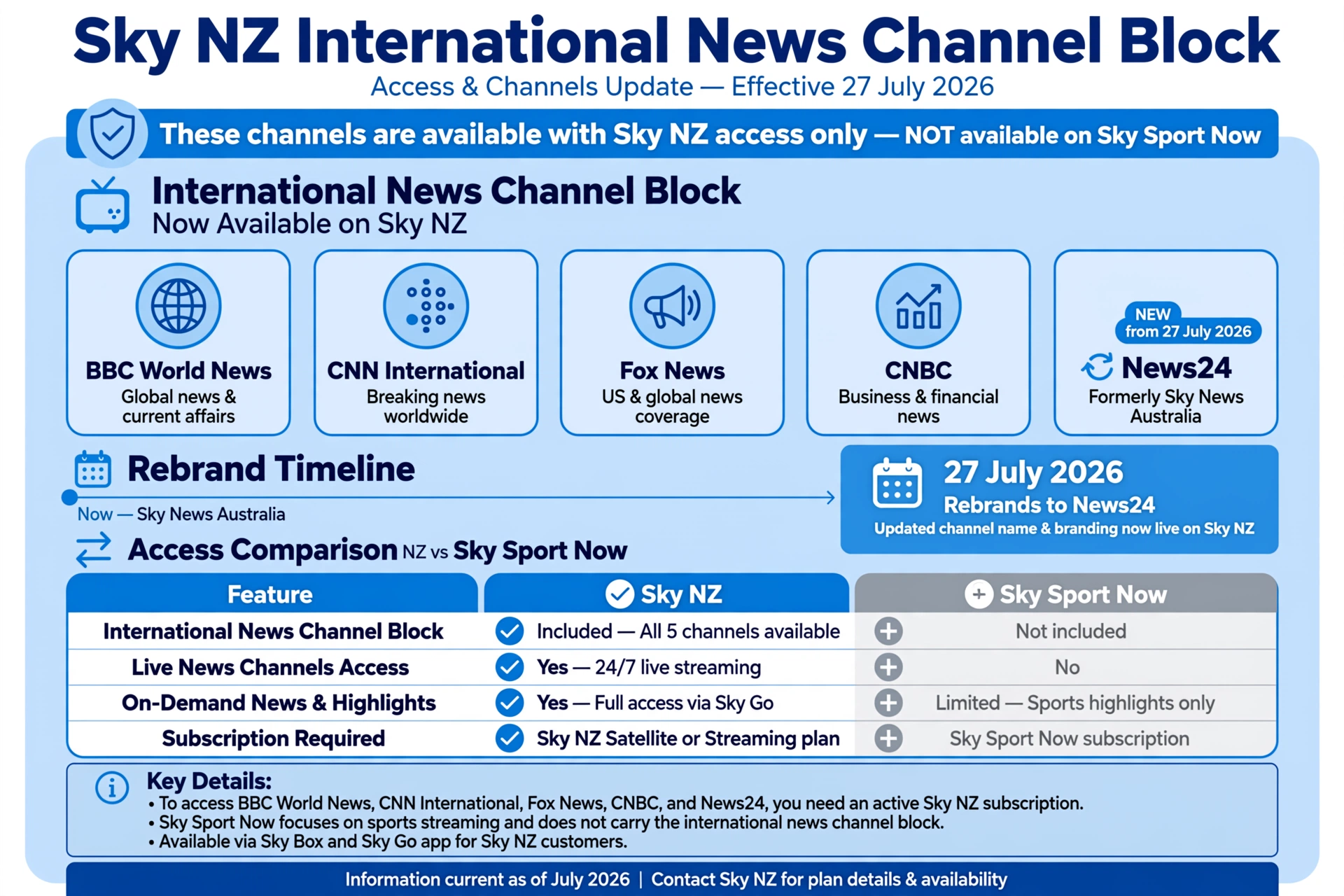 Sky NZ's news channels' lineup in 2026 showing BBC, CNN, Fox News, CNBC, and News24 rebranding from Sky News Australia