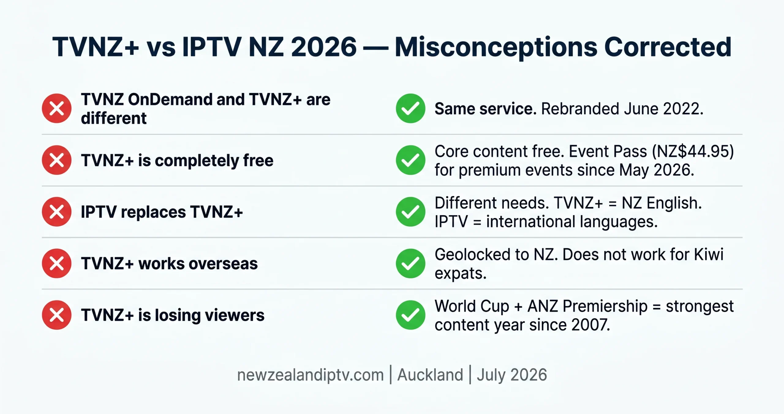 TVNZ OnDemand vs IPTV NZ misconceptions 2026 rebrand Event Pass geolocking corrected