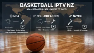 Basketball IPTV NZ guide showing NBA Breakers NBL and where to watch basketball in New Zealand