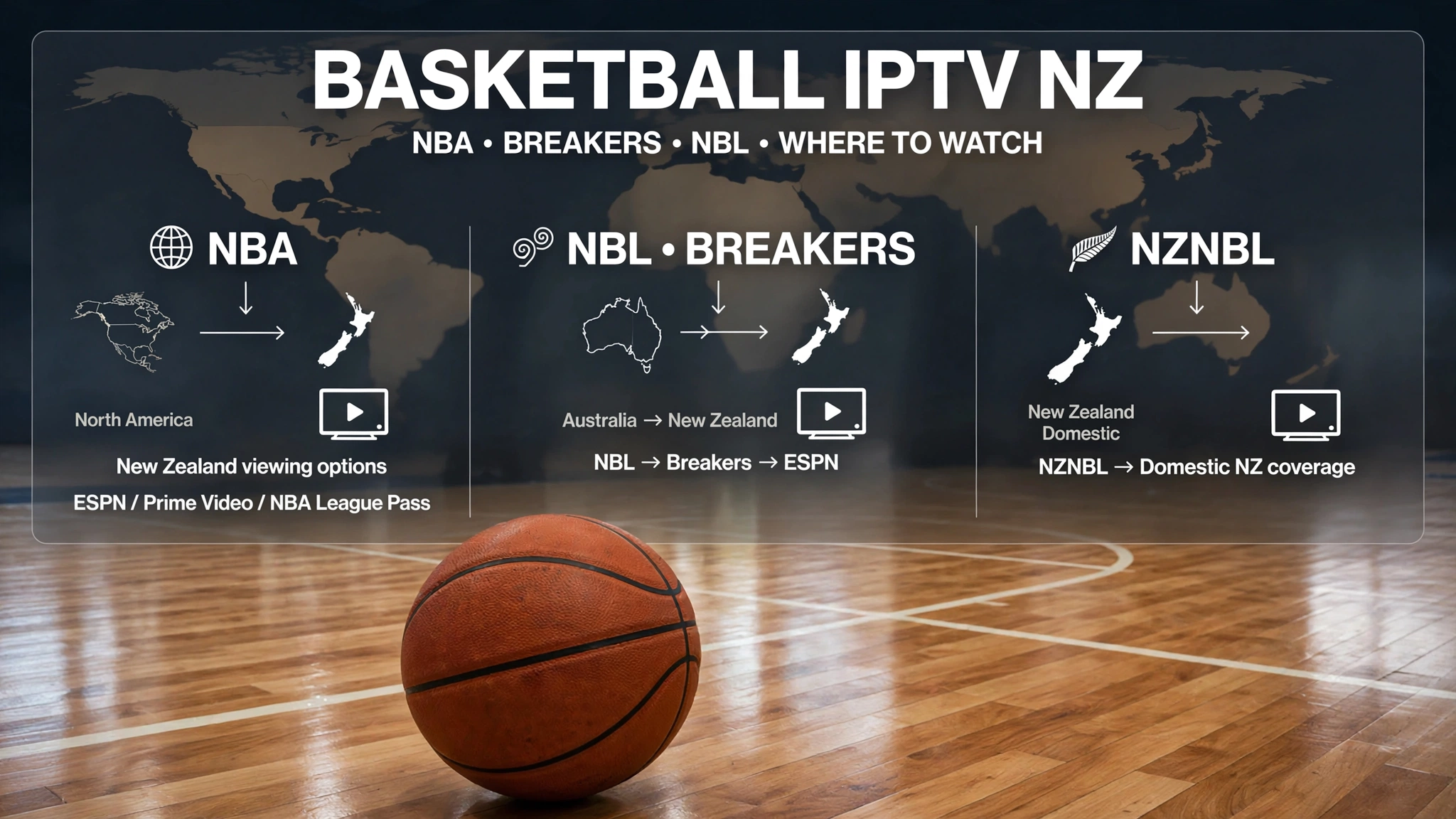 Basketball IPTV NZ guide showing NBA Breakers NBL and where to watch basketball in New Zealand