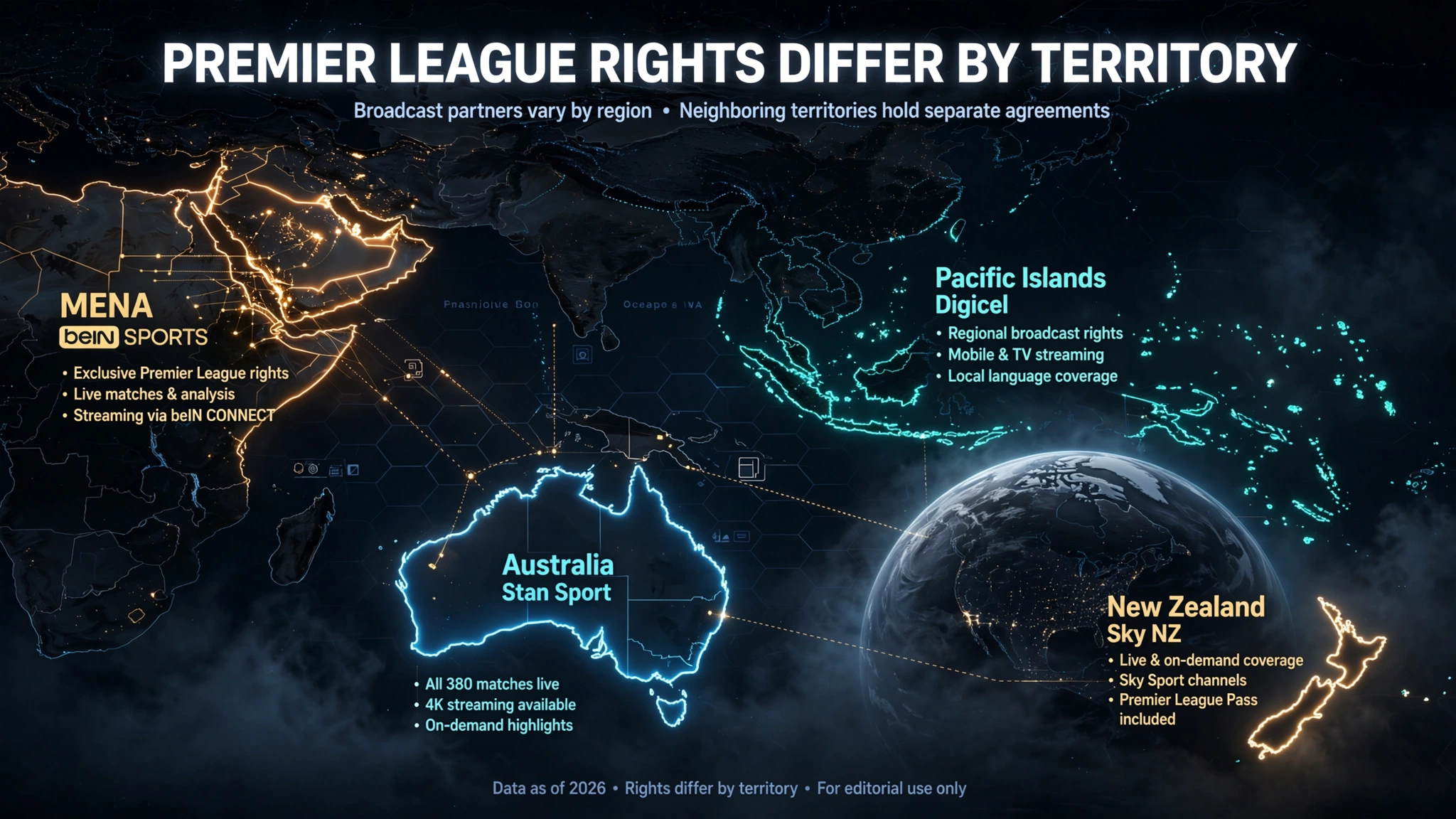 EPL IPTV NZ Premier League broadcast rights by territory Sky NZ Australia Stan Sport