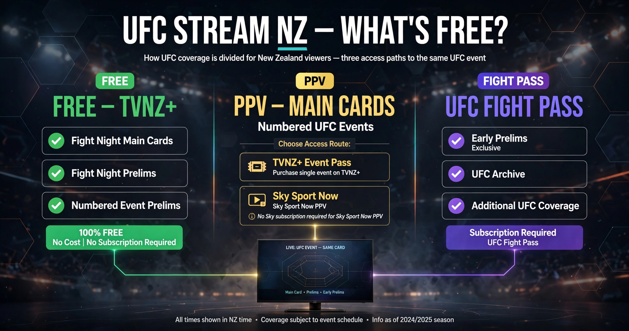 UFC stream NZ free TV, NZ Plus PPV, Fight Pass early prelims