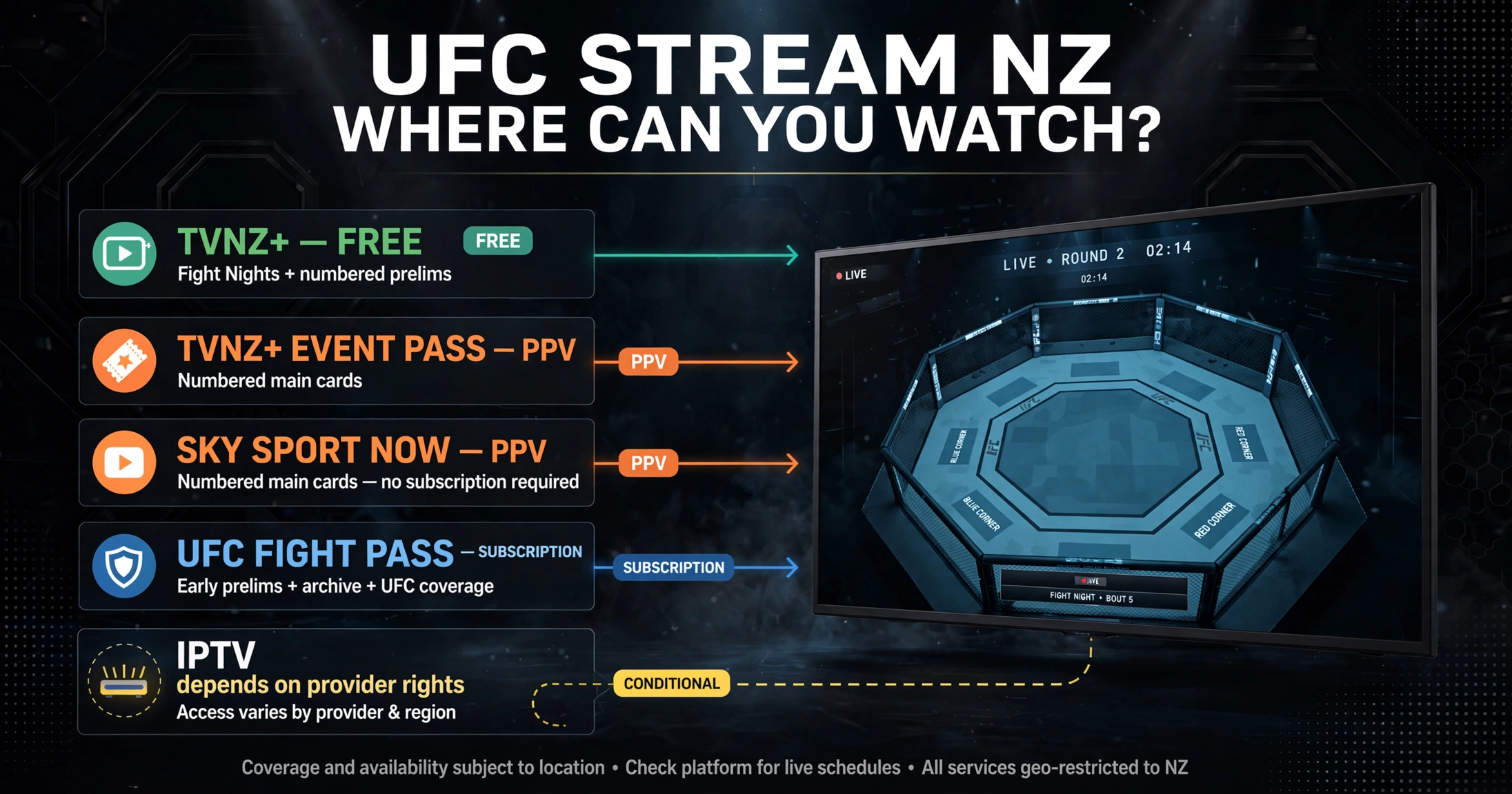 UFC stream NZ TVNZ Plus Event Pass Sky Sport Now UFC Fight Pass viewing options